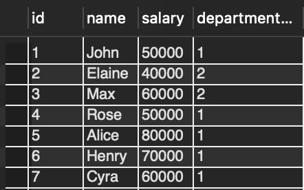 The use of DENSE_RANK() function in SQL