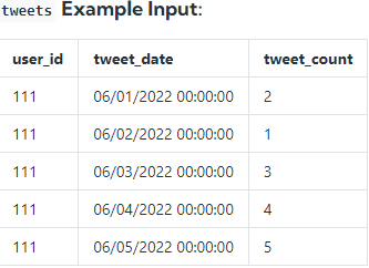 SQL’DE PENCERE FONKSİYONLARI: LAG( ) VE LEAD( ) İLE VERİ ANALİZİ