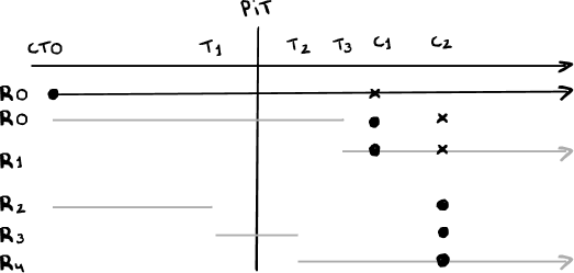 Introduction to Bi-Temporal Modeling in Real Applications