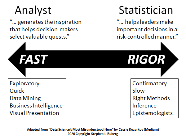 Figure showing the continuum of Analysts (on the left) and Statisticians (on the right)