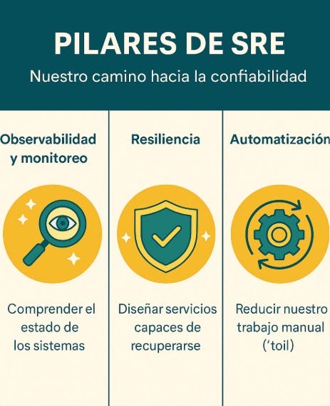 SRE en la banca: el equilibrio entre innovación y confiabilidad extrema