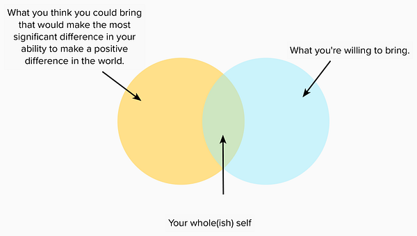 Rick Astley  Understanding feelings, Venn diagram, Diagram