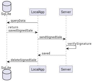 How to build a secure offline POS that synchronises data to the cloud