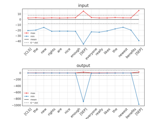 The Achilles’ Heel of LLM Inference Performance