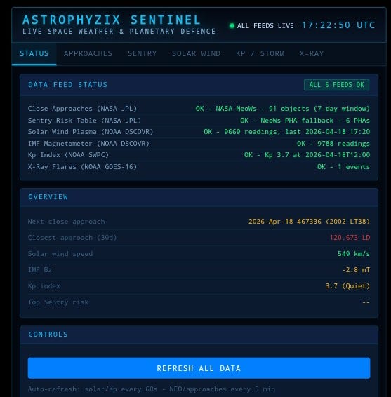 I Got Tired of Checking Five Different NASA/NOAA Dashboards?—?So I Bui