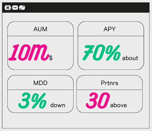 [Quantitative Insights] Scaling to $10M: Building a BTC-CTA Model with 70% APY and 3% Max Drawdown