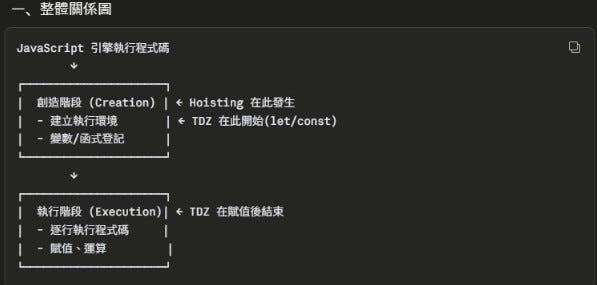 Hoisting 與 TDZ(temporal dead zone)暫時性死區