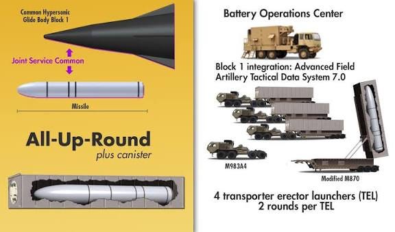 US Military Advances Mobile Hypersonic Weapon Launch Systems