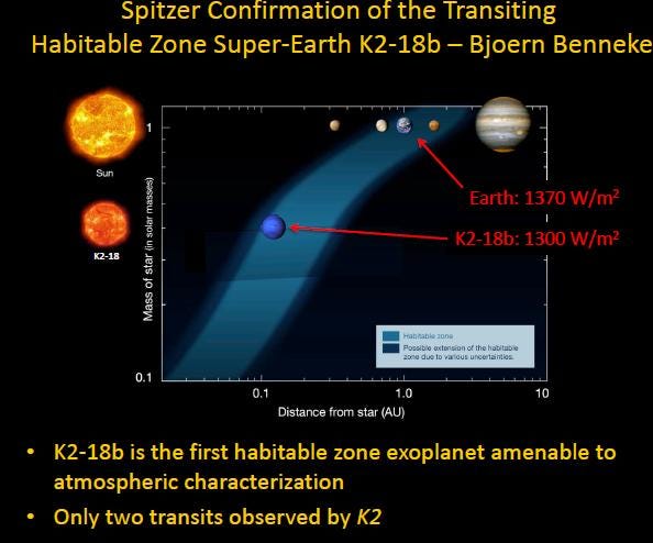 Alien Life Found- K2–18b Sends Earth Its Strongest BioSignal Yet