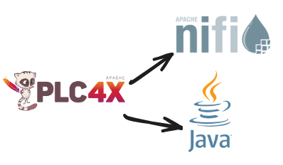 Plc4x a Deep Dive Into The Service, Nifi and Java Examples