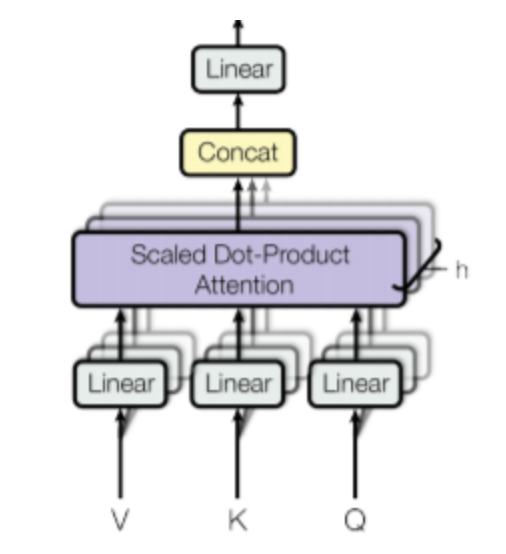 Decoder only Transformer : Building a GPT-2 model prototype to make it understand Natural Language…