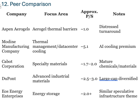 Aspen Aerogels