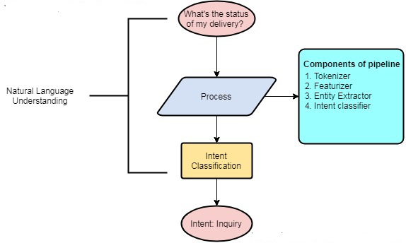 Why AI Language Models Are Making Old Chatbot Building Methods Obsolete (And Maybe Costing Some…