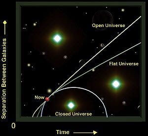 Is there an end to our ever-expanding Universe- If yes what would happ