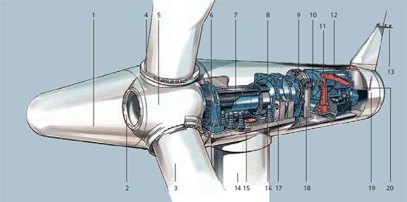 Climbing A Wind Turbine – Russell Gold – Medium