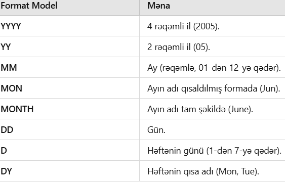 “TO_CHAR, TO_NUMBER və TO_DATE funksiyaları Oracle SQL-də məlumat tiplərini çevirmək və işləməzdən…