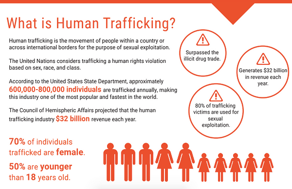 Human Trafficking Arrests Are Up. Now, It’s Time for Disclosure.