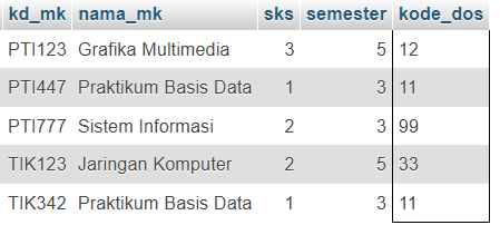 Basis Data(6): Kegunaan Subquery