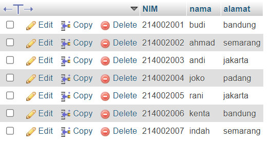 Basis Data(5): Tabel mempunyai relasi satu sama lain?