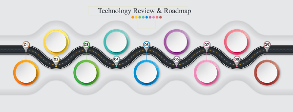 Technology Review & Roadmap