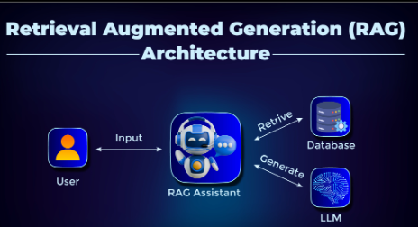 Understanding Retrieval-Augmented Generation (RAG): The Future of Smarter AI