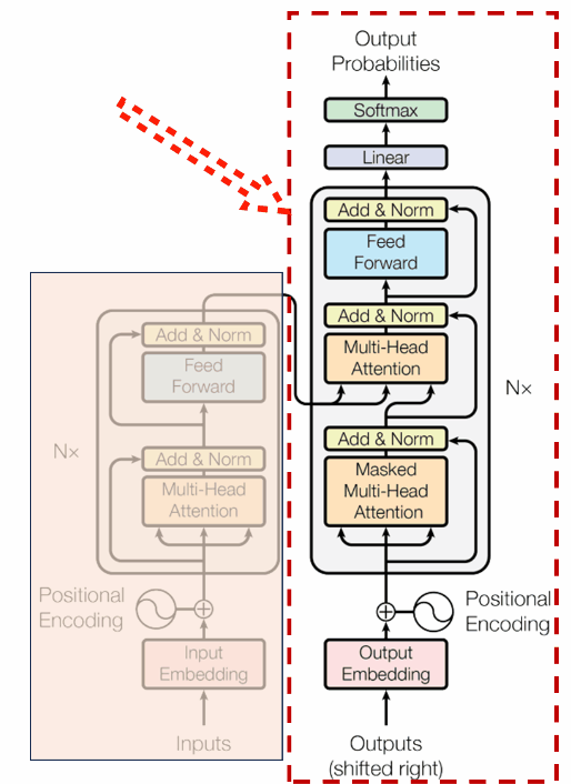 Why Your Prompt Works: The Transformer Mechanics Behind Every AI System