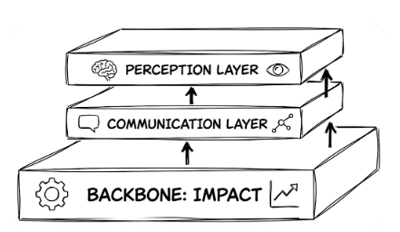 Power of Radical Intentionality in a Professional Landscape