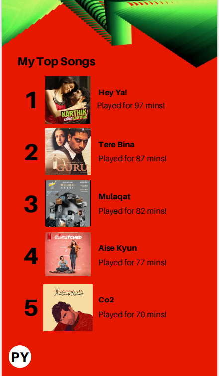 My 2023 Spotify Wrapped: A SQL-Powered Musical Journey