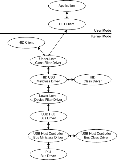 The Windows Concept Journey — Bus Driver
