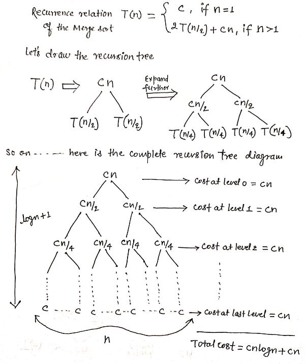 merge sort time complexity analysis using recursion tree method