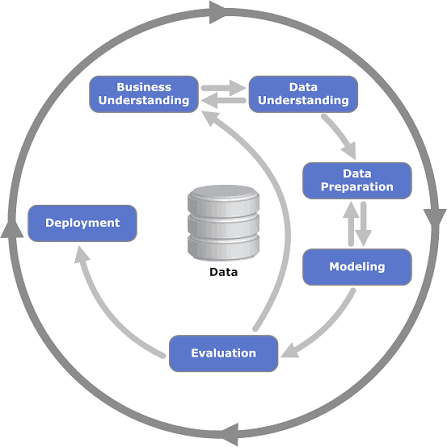 CRISP-DM Explained: The Data Science Framework Every Beginner Should Learn Before Python