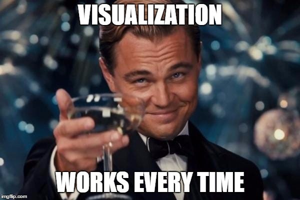 visualization works every time