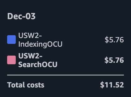 Why AWS Bedrock RAG’s Serverless Model Isn’t Truly Pay-Per-Us
