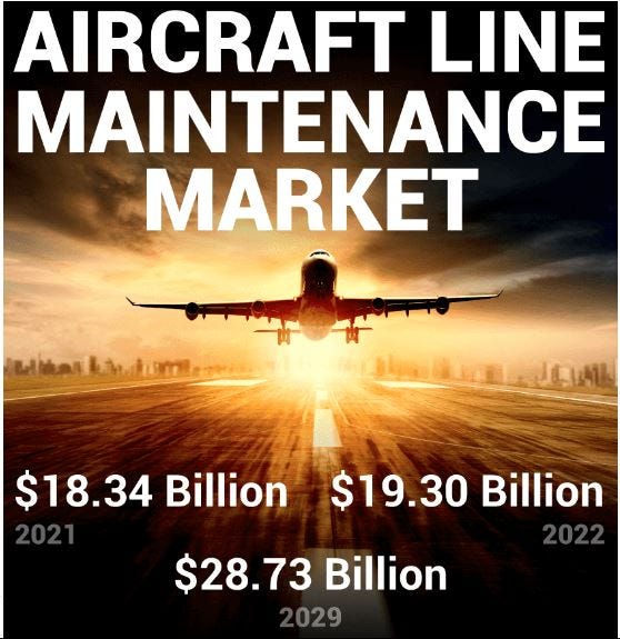 Aircraft Line Maintenance Market Size Demand and Future Projections 20