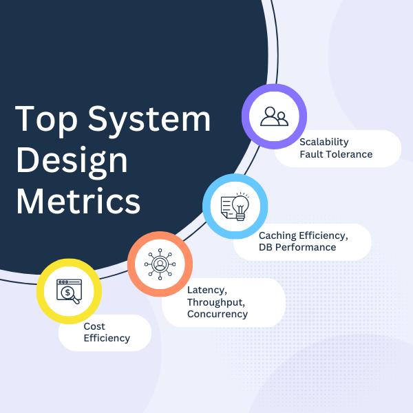 Top System Design Metrics — Nrupal Das