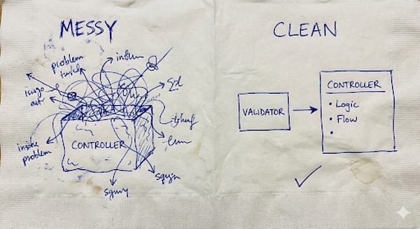 Stop writing all validation logic inside your .NET Controllers