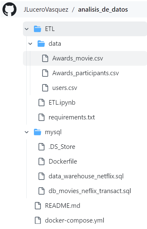 Automatiza el Flujo de Datos: Crea tu Propio Proceso ETL con Python Paso a Paso