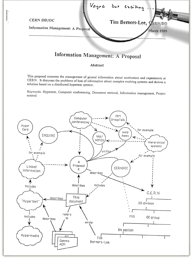 Tim Berners-Lee's original WWW proposal