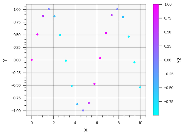 Upgrade Your Data Visualisations: 4 Python Libraries to Enhance Your ...