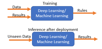 Monitoring Machine Learning Models
