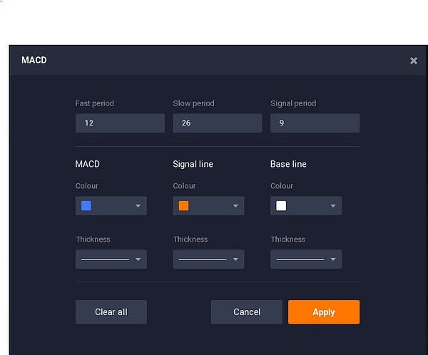 Setting up the MACD Indicator