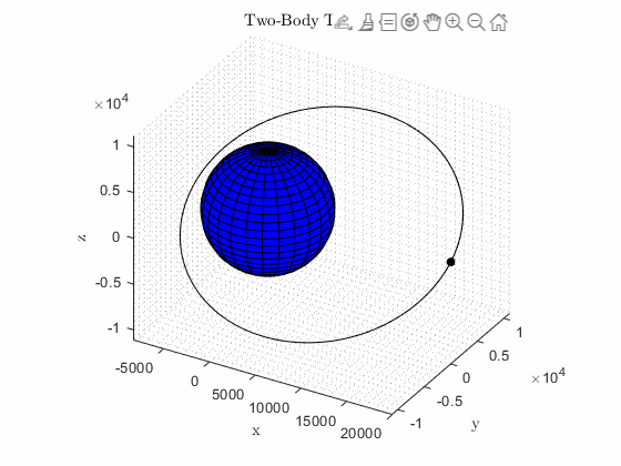 How to Use MATLAB to Create Two-Body Orbits
