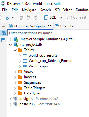 Analyzing FIFA World Cup History with SQL