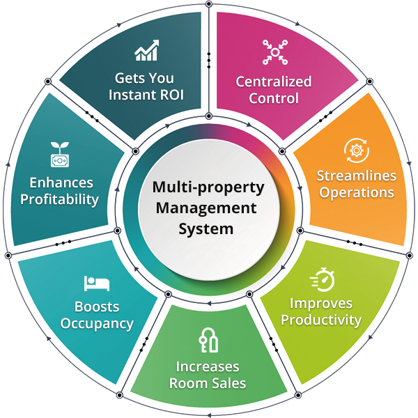 Property Management Software Provider Silverbyte Is Acquired By Priority Software