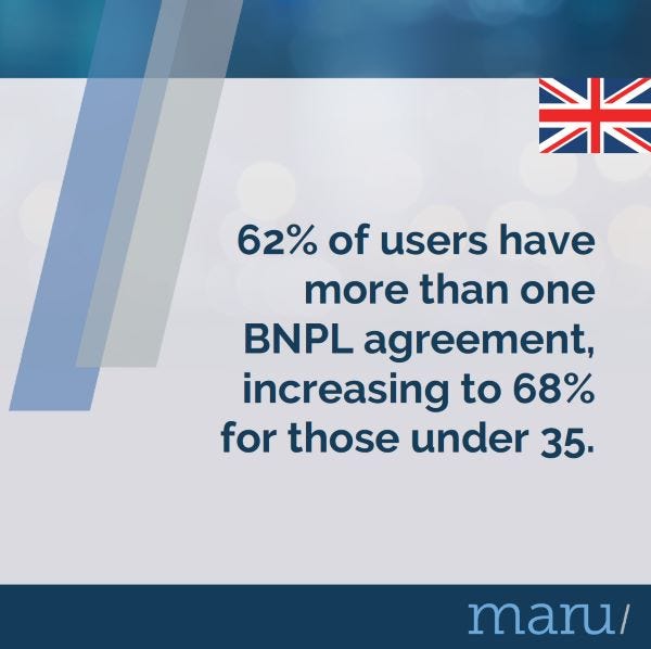 Blue tile giving statistic that 68% of those under 35 have more than one BNPL agreement.