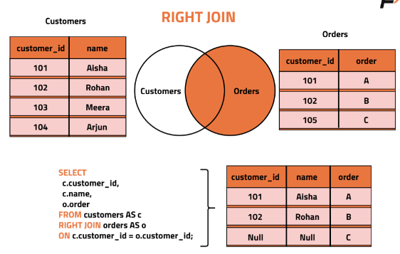 SQL JOIN….