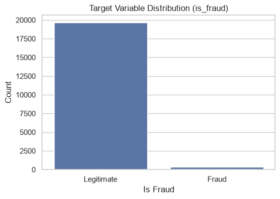 Credit Card Fraud Detection