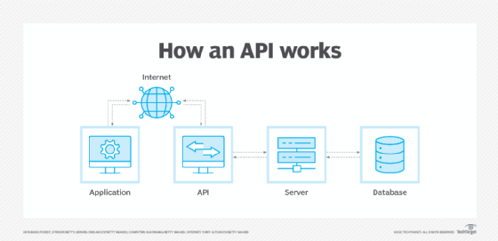 Serving an LLM Application as an API Endpoint using FastAPI in Python