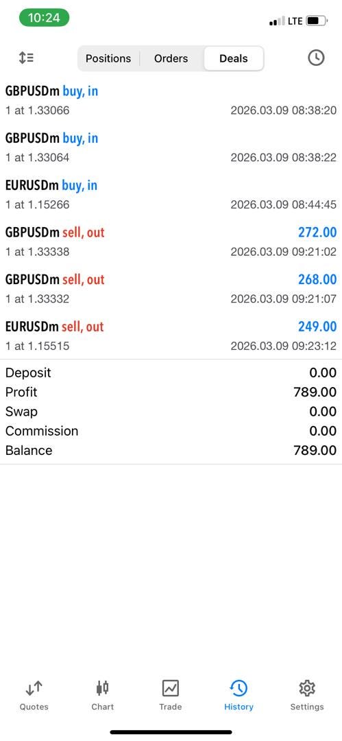 ✅ Profits already secured for today.