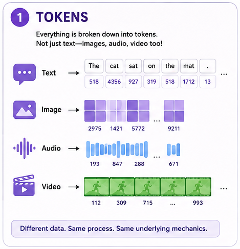 Demystifying LLMs: An Engineer’s Journey from Deterministic Code to Probabilistic AI